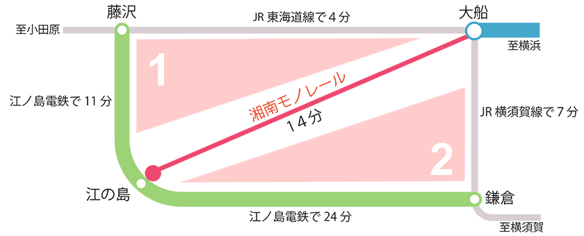Around Map