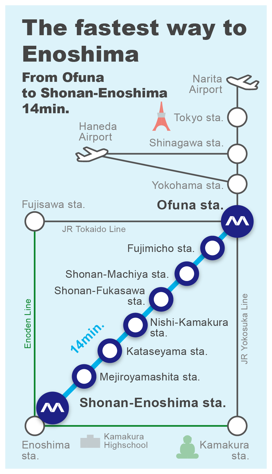 Tickets & Stations | Kamakura-Enoshima Shonan Monorail